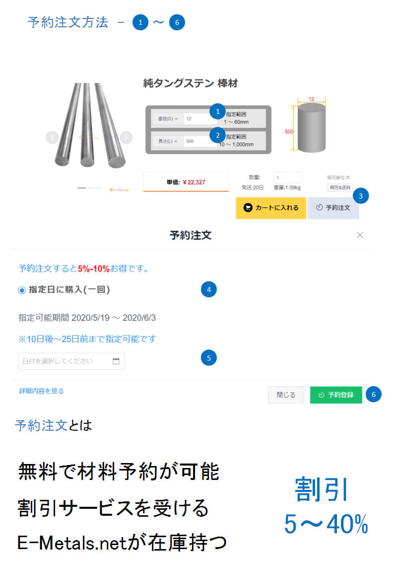 C1100 - 棒 寸切販売 ｜金属材料通販【E-Metals.net】
