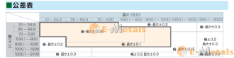 4面フライス アルミ Al-Mg-Si系(A6061) - 4面フライス 