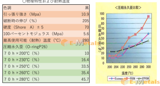  耐熱フッ素ゴム板 - 耐熱280℃ ExzeusA101BK