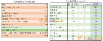  特殊フッ素ゴム板 - 耐油・耐薬品・食品衛生法 ExzeusA200BK